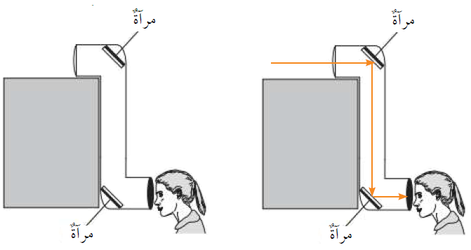 مسار الأشعة في البيريسكوب